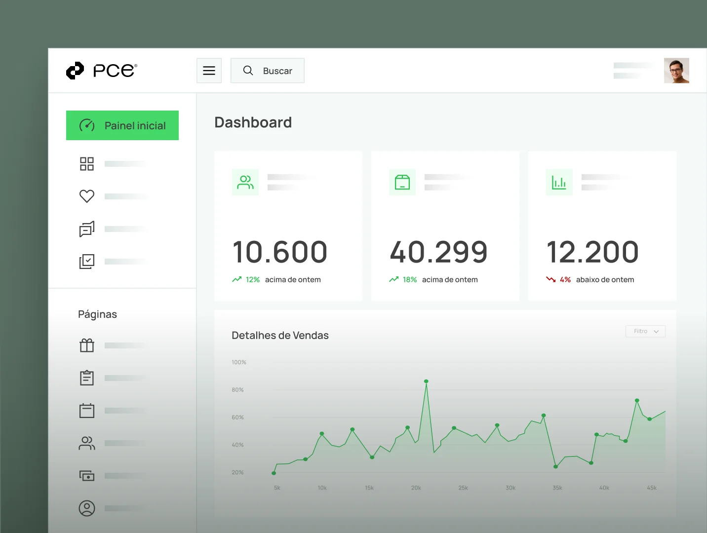 Dashboard de inteligência de negócios PCE